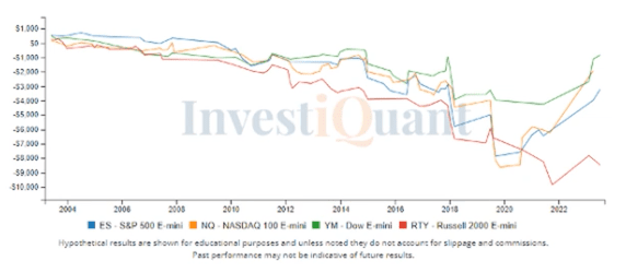 Last trading day of July